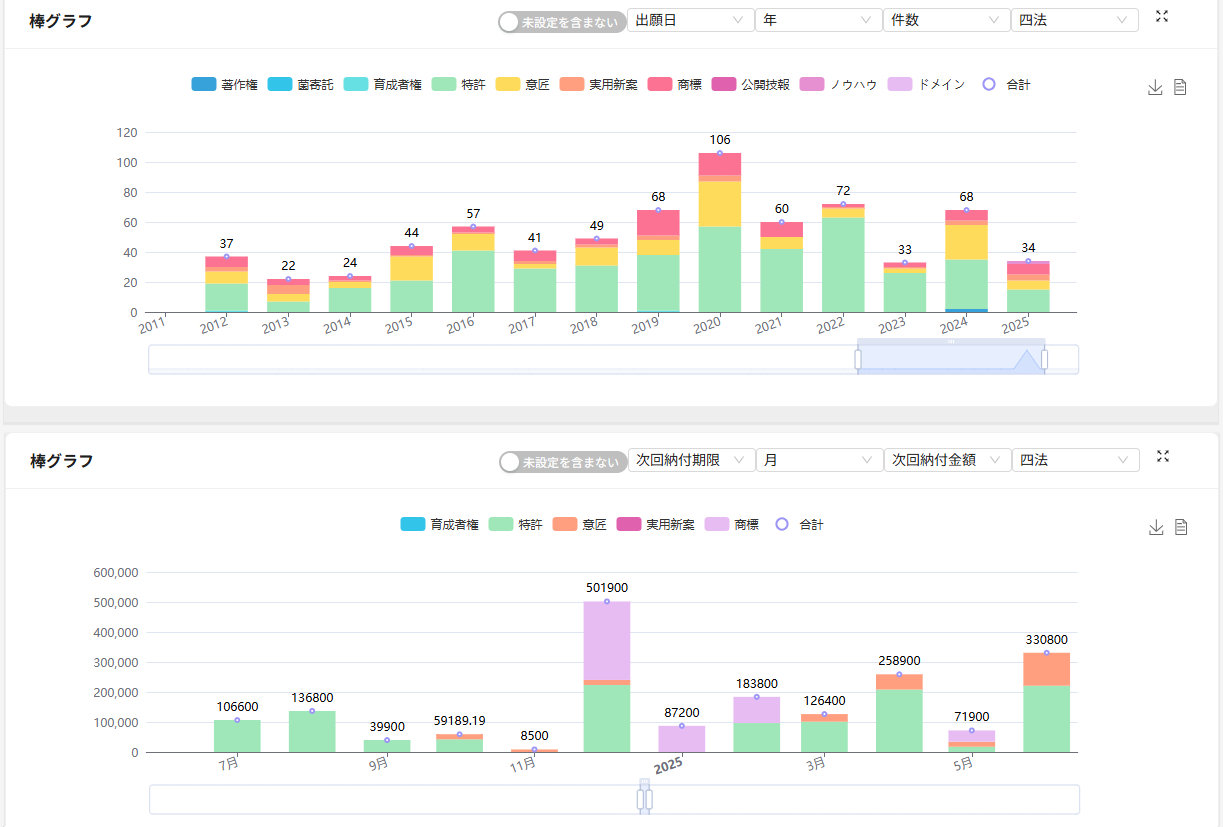 IP Compassデータの可視化機能 - 棒グラフ