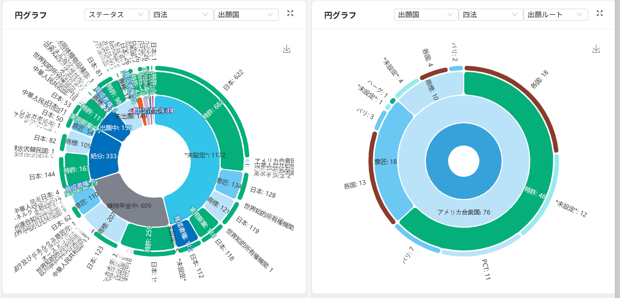 IP Compassデータの可視化機能 - 円グラフ