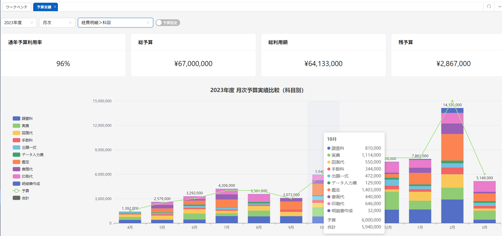 IP Compass - 経費管理