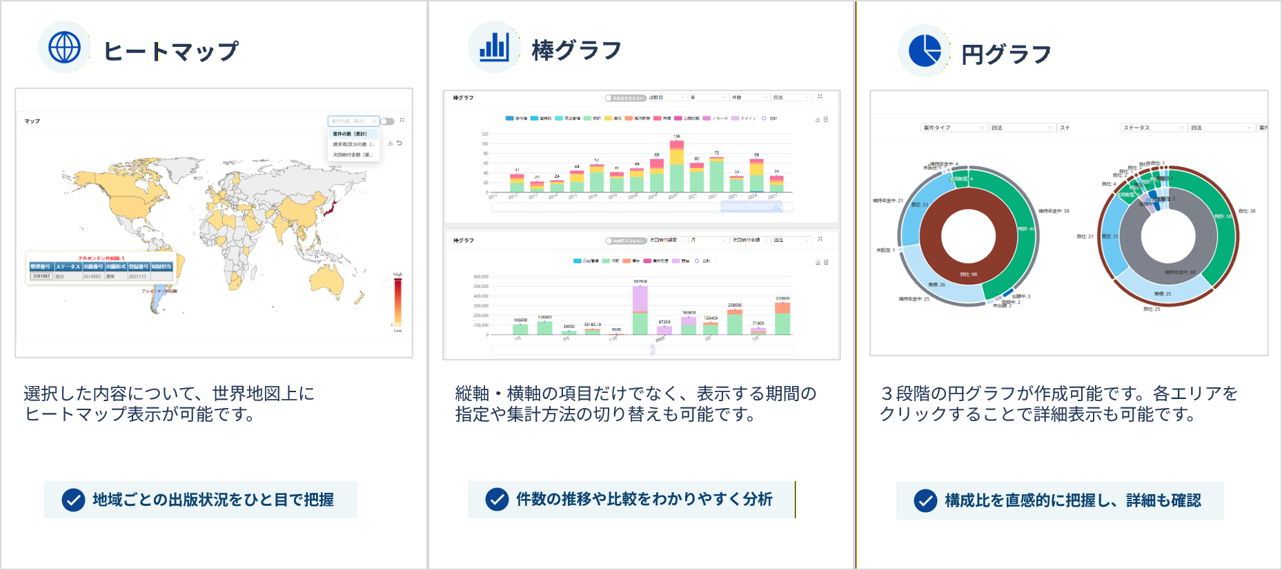 ヒートマップ、棒グラフ、円グラフによるデータ分析