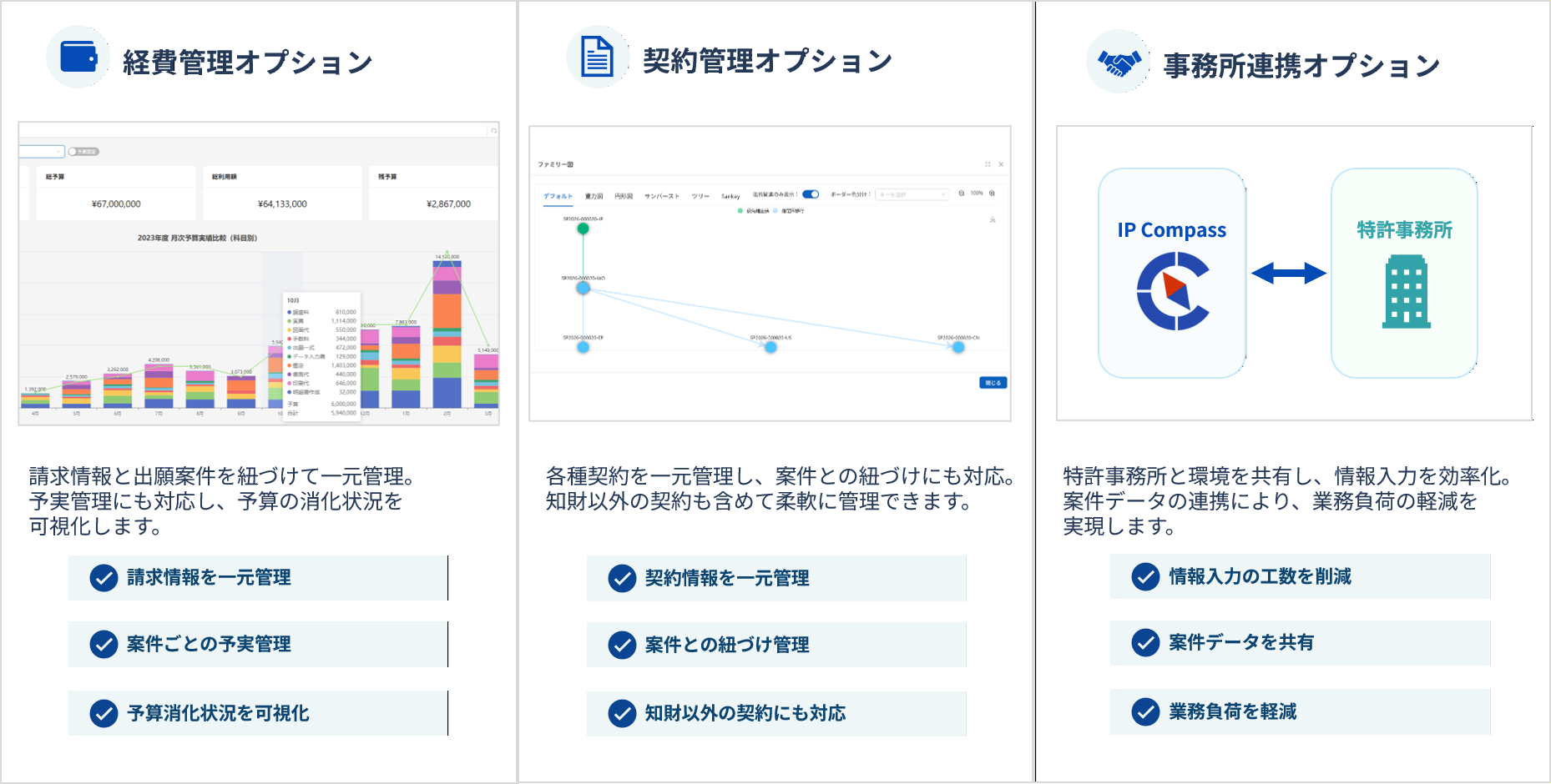 経費管理、契約管理、事務所連携オプション