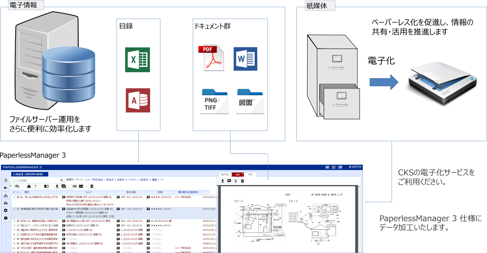 ドキュメントを効率よく管理・活用