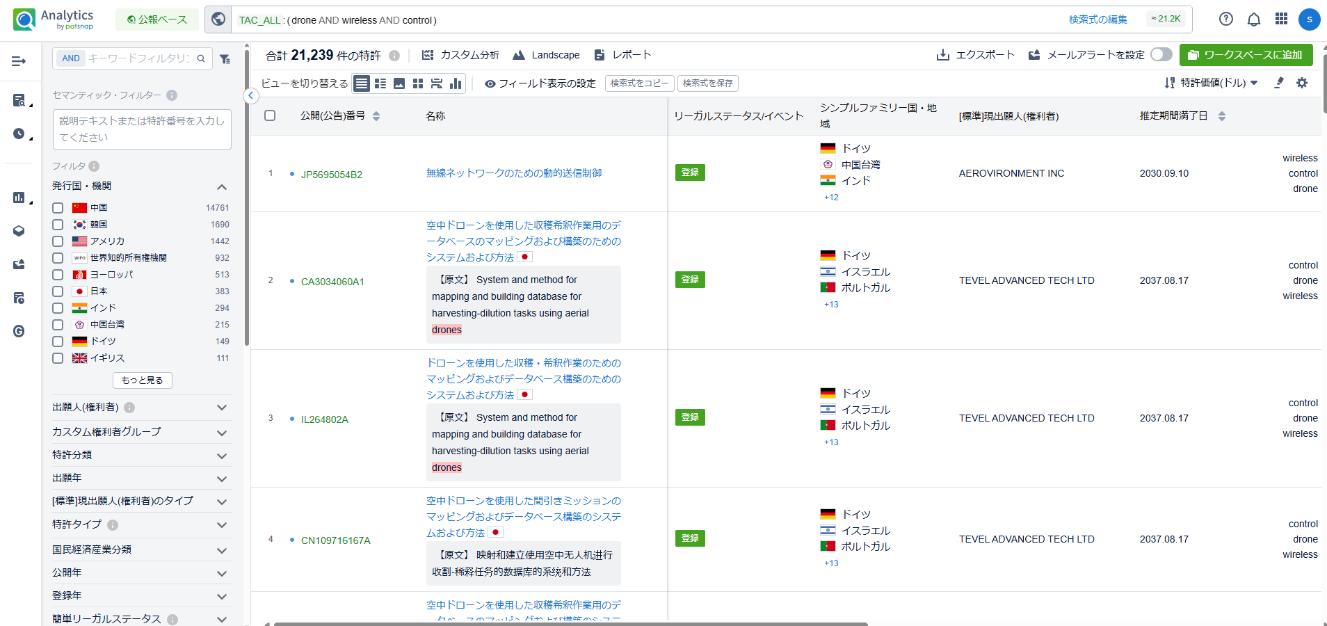 グローバル特許検索・分析ツール PatSnap Analytics｜中央光学