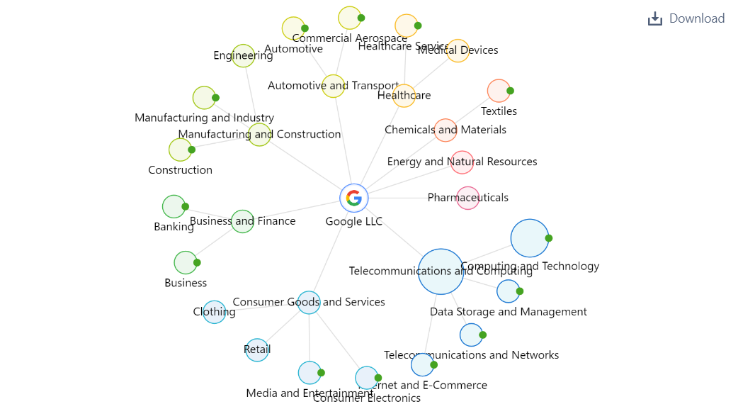市場セグメント