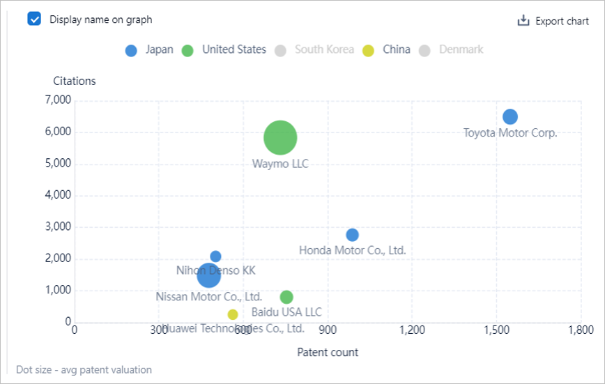 キープレイヤー
