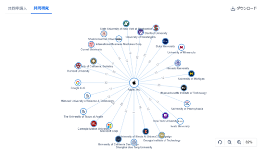 最新の技術インサイト2