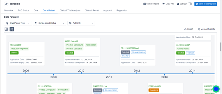 Core Patents &Timeline view